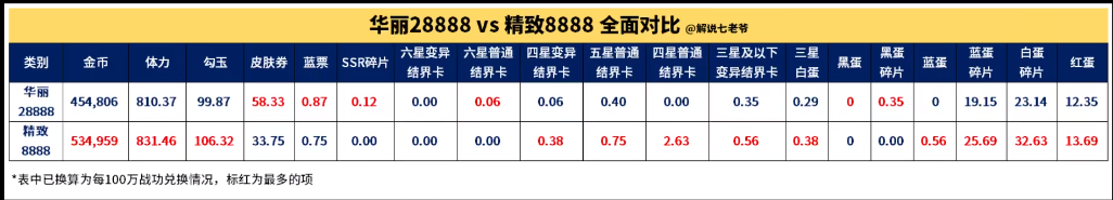 阴阳师万象猿屋超鬼王开箱指南：超鬼王4种箱子开箱收益对比图[多图] 