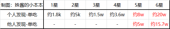 阴阳师超鬼王积分是怎么计算的？万象猿屋超鬼王积分计算方法说明[多图] 