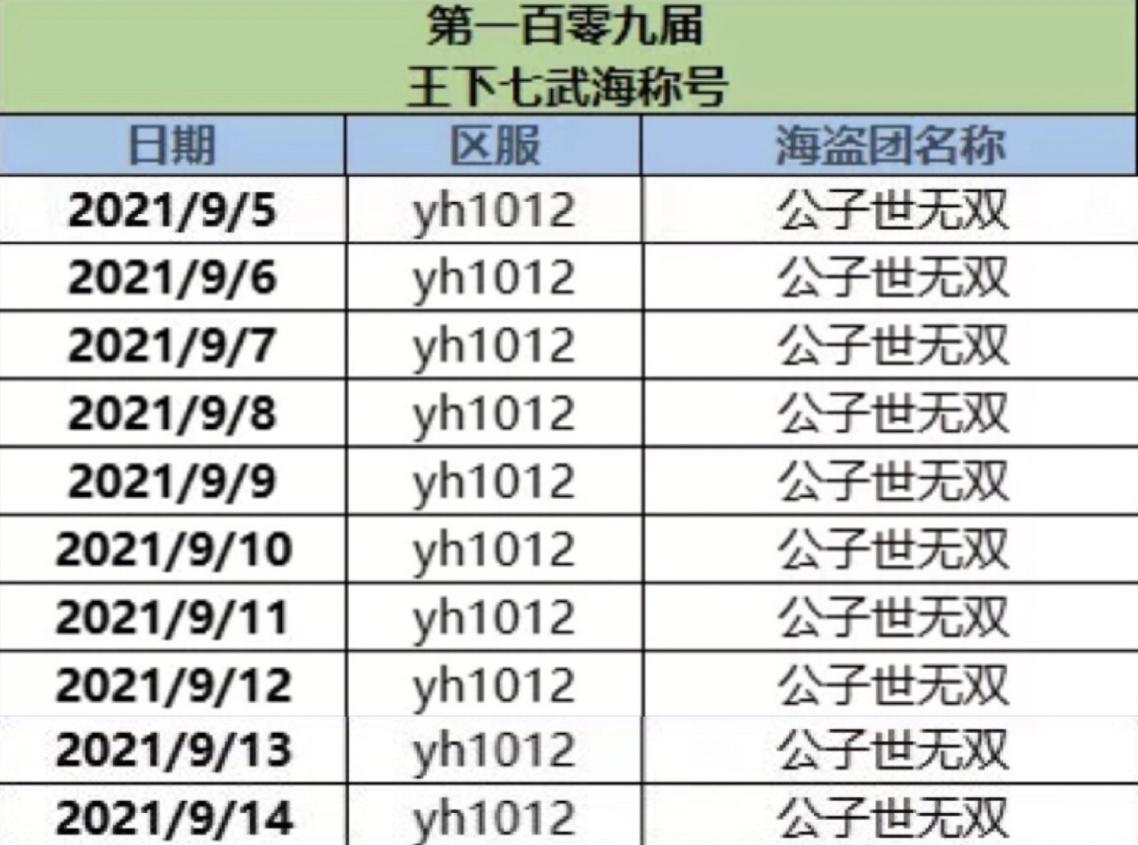 《航海王 启航》王下七武海霸主——公子世无双专访