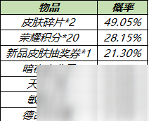 《王者荣耀》皮肤秘宝奖励介绍 六周年庆皮肤秘宝上架_王者荣耀