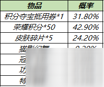 《王者荣耀》皮肤秘宝奖励介绍 六周年庆皮肤秘宝上架_王者荣耀