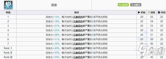 《明日方舟》蜜莓图鉴 蜜莓技能_明日方舟