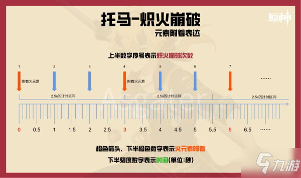 《原神》托马天赋一览与武器圣遗物搭配指南 托马培养一图流怎么玩_原神