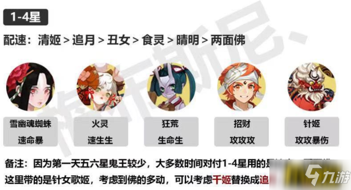 《阴阳师》超鬼王11月3日day1阵容组合攻略 超鬼王11月3日day1阵容怎么搭配_阴阳师手游