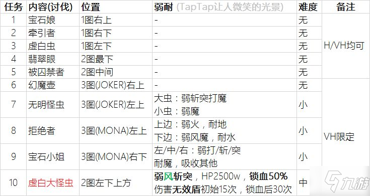 另一个伊甸P5联动2副本任务介绍_另一个伊甸