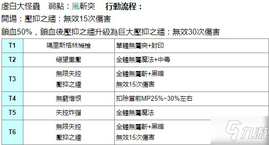 另一个伊甸P5联动2副本任务介绍_另一个伊甸