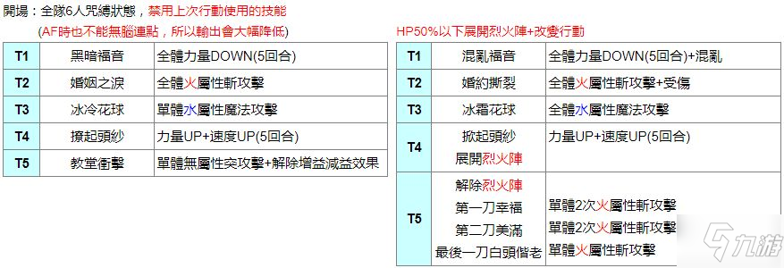 另一个伊甸P5联动2协奏步骤攻略详解_另一个伊甸