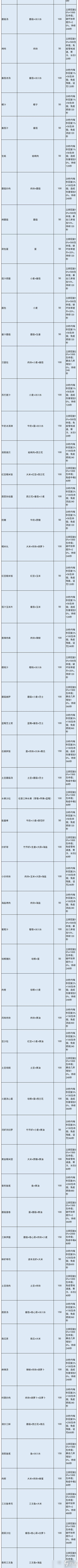 神角技巧料理配方及效果介绍 料理配方及效果是什么_神角技巧