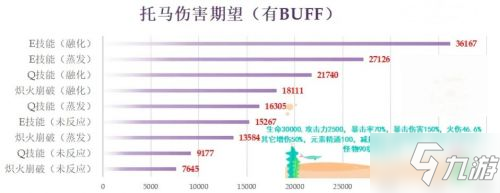 《原神》托马圣遗物哪个好介绍 托马圣遗物最佳搭配_原神