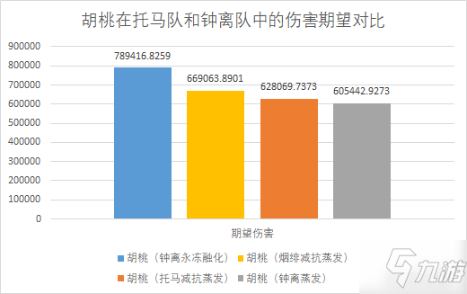 原神托马怎么配队_原神