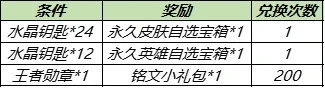 《王者荣耀》水晶钥匙获取方法分享_王者荣耀