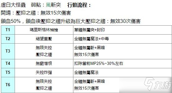 另一个伊甸虚白大怪虫行动顺序图文教程_另一个伊甸