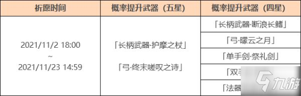 《原神》2.2版本胡桃武器池抽取建议_原神