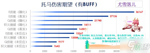 《原神》托马天赋命之座解析与装备搭配攻略_原神