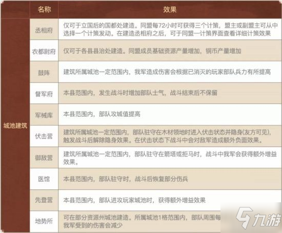 《三国志战略版》新剧本“北定中原”玩法全详解_三国志战略版