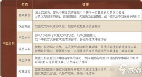 《三国志战略版》新剧本“北定中原”玩法全详解_三国志战略版