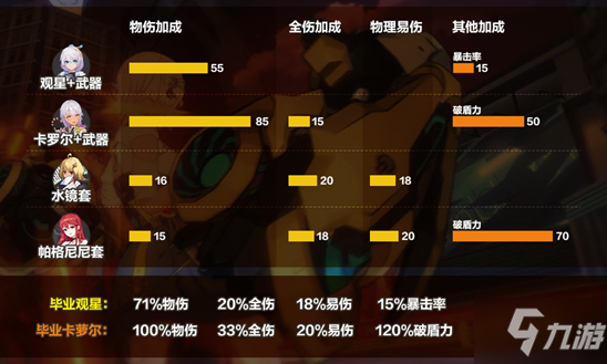 崩坏3甜辣少女卡萝尔和朔夜观星对比分析_崩坏3