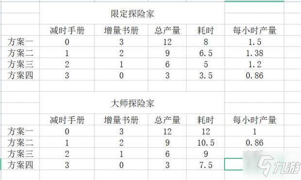 《冰原守卫者》探险家打法技巧攻略工_冰原守卫者