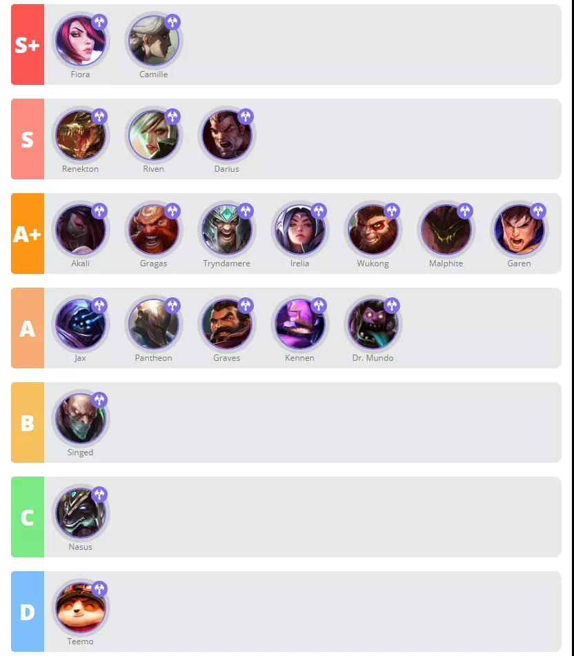 英雄联盟手游2.5A版本英雄强度排行：2.5A版本各位置英雄强度一览