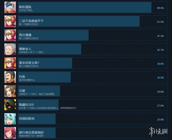 迅风的米斯特汀成就有什么 迅风的米斯特汀成就奖杯一览