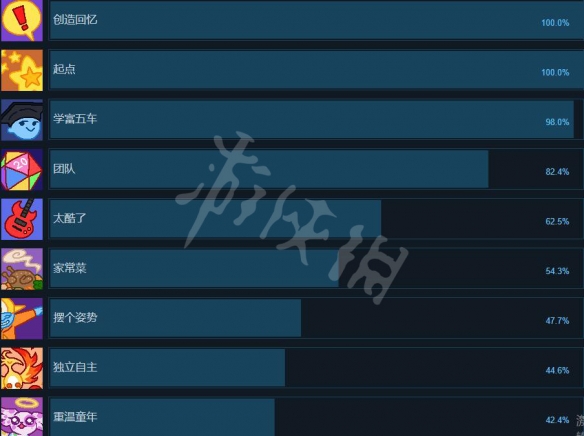 Unpacking成就有哪些 Unpacking全成就达成条件一览