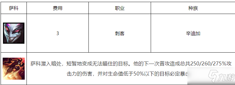 《云顶之弈》S6小丑阵容组合攻略解析_云顶之弈手游