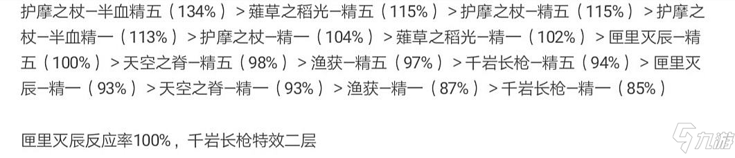 《原神》托马圣遗物毕业搭配哪个好_原神