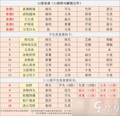 《江湖悠悠》杂粮煎饼食谱 杂粮煎饼配方_江湖悠悠