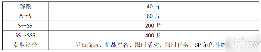 崩坏3甜辣女孩卡萝尔晋升哪个好 甜辣女孩卡萝尔晋升推荐_崩坏3