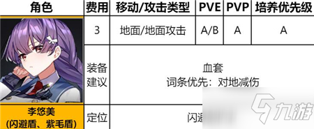 《异界事务所》李悠悠角色强度一览_异界事务所