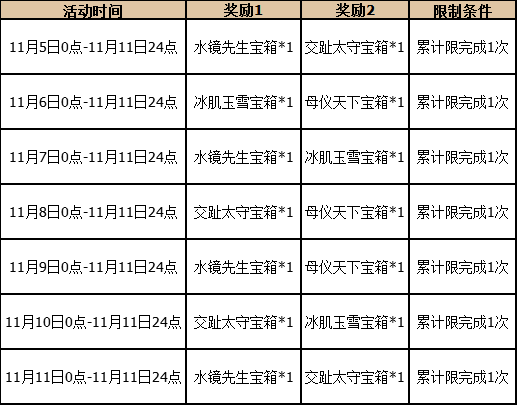 《三国杀OL互通版》钜惠狂欢 元宝限时1折秒杀_三国杀OL互通版