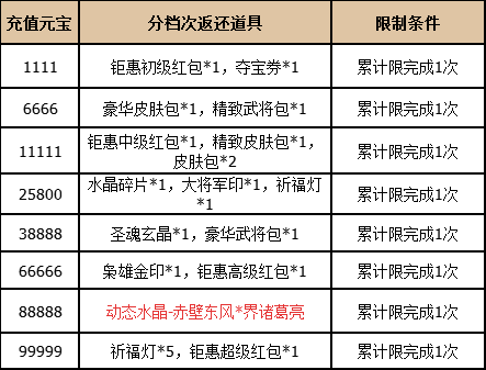 《三国杀OL互通版》钜惠狂欢 元宝限时1折秒杀_三国杀OL互通版