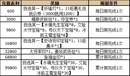 《三国杀OL互通版》钜惠狂欢 元宝限时1折秒杀_三国杀OL互通版