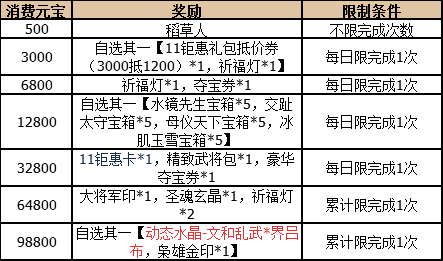 《三国杀OL互通版》钜惠狂欢 元宝限时1折秒杀_三国杀OL互通版