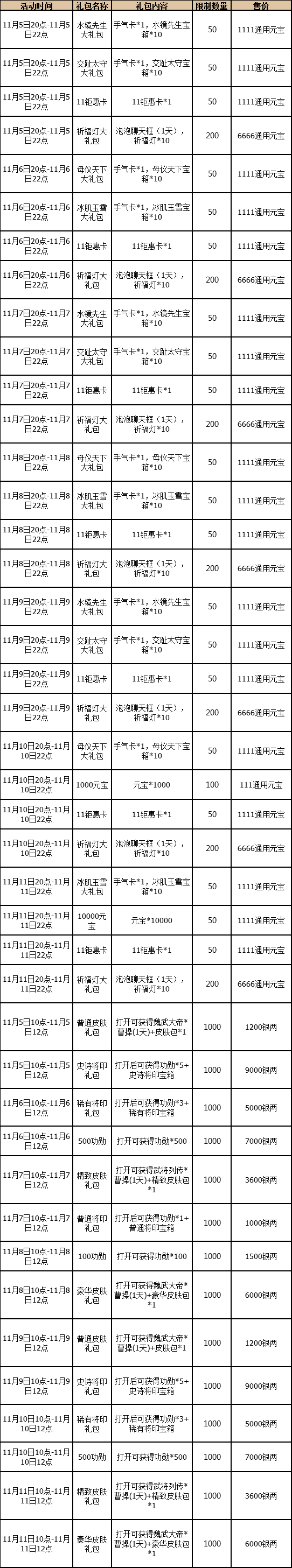 《三国杀OL互通版》钜惠狂欢 元宝限时1折秒杀_三国杀OL互通版