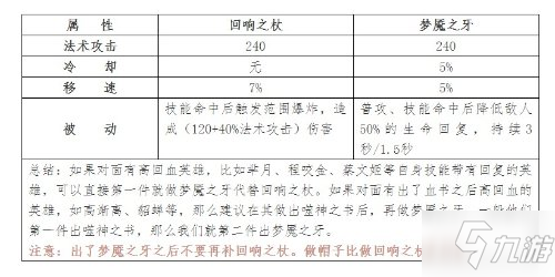 《王者荣耀》中单英雄梳理 英雄图文教程_王者荣耀