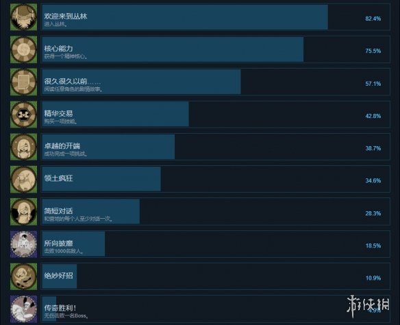 密林传奇成就有什么 密林传奇游戏成就奖杯一览