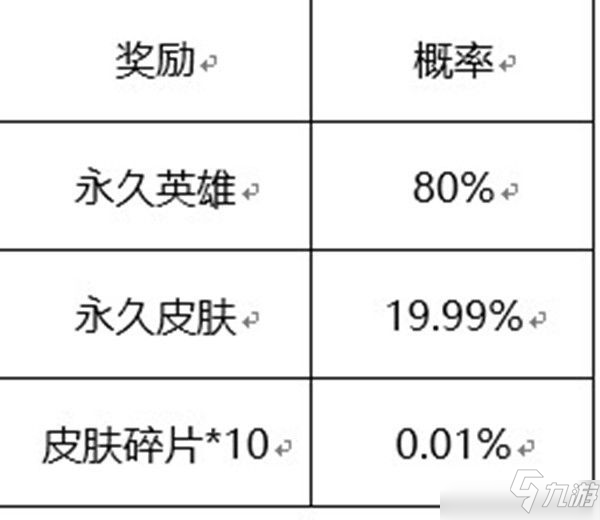 《王者荣耀》六周年惊喜宝箱颜色怎么选 六周年惊喜宝箱选择建议_王者荣耀