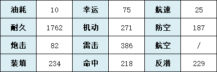 《碧蓝航线》SSR驱逐埃尔德里奇技能属性介绍 埃尔德里奇舰船图鉴_碧蓝航线