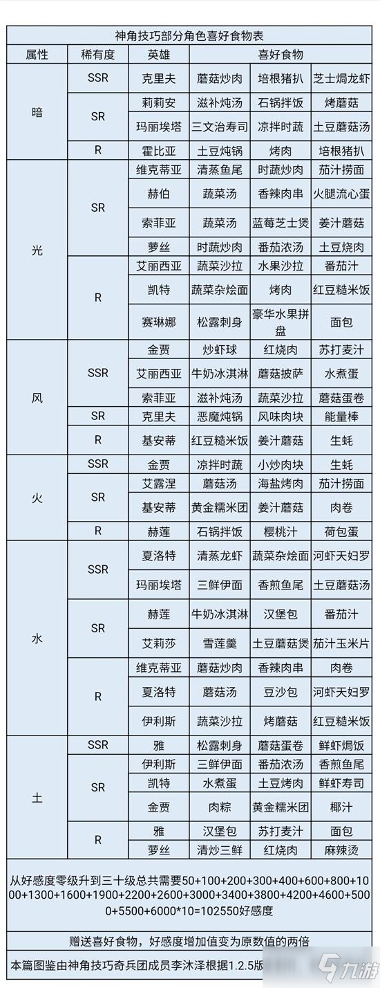 《神角技巧》克里夫喜好介绍_神角技巧