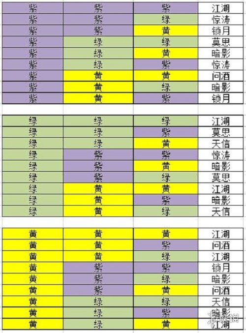 《江湖悠悠》防具铸造图文教程 铸造系统攻略大全_江湖悠悠