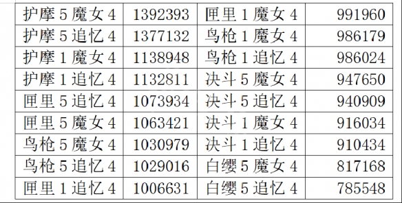 原神胡桃武器优先级介绍 原神胡桃用什么武器好