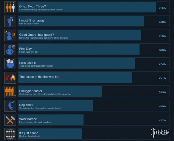 监狱模拟器成就有什么 监狱模拟器成就奖杯一览