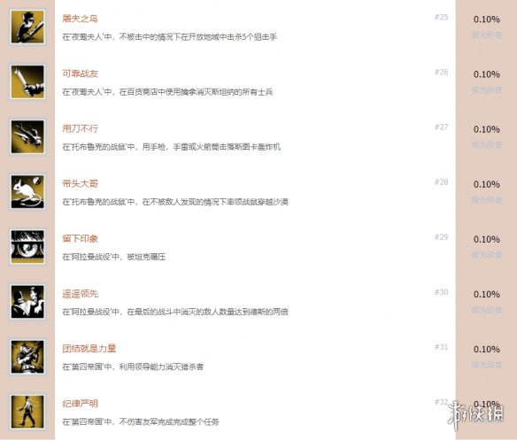 使命召唤先锋成就有什么 使命召唤先锋全成就奖杯一览