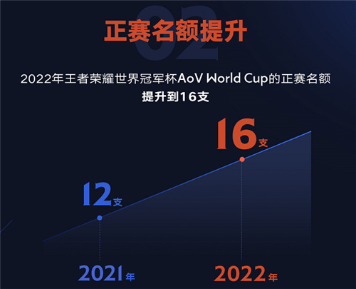 《王者荣耀》入选杭州2022年亚运会，打造全球互通版本