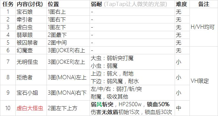 另一个伊甸skull怎么获得