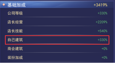 《商战创世纪》玩法攻略篇-店铺和建筑经营_商战创世纪