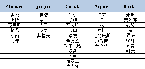 英雄联盟EDG冠军皮肤会怎么选_英雄联盟手游