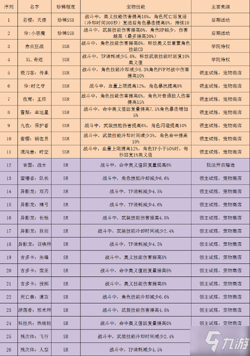 黑月手游宠物图鉴一览 黑月手游宠物图鉴介绍_黑月Extend