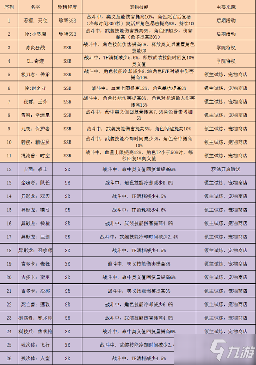 《黑月手游》宠物图鉴大全_黑月Extend